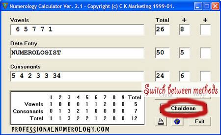 Numerology Date Calculator .